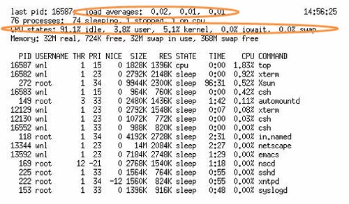 high system cpu usage linux oracle